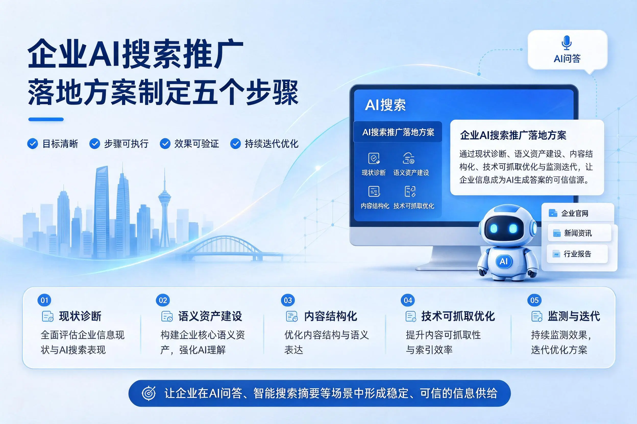 吉安企业AI搜索推广落地方案制定五个步骤