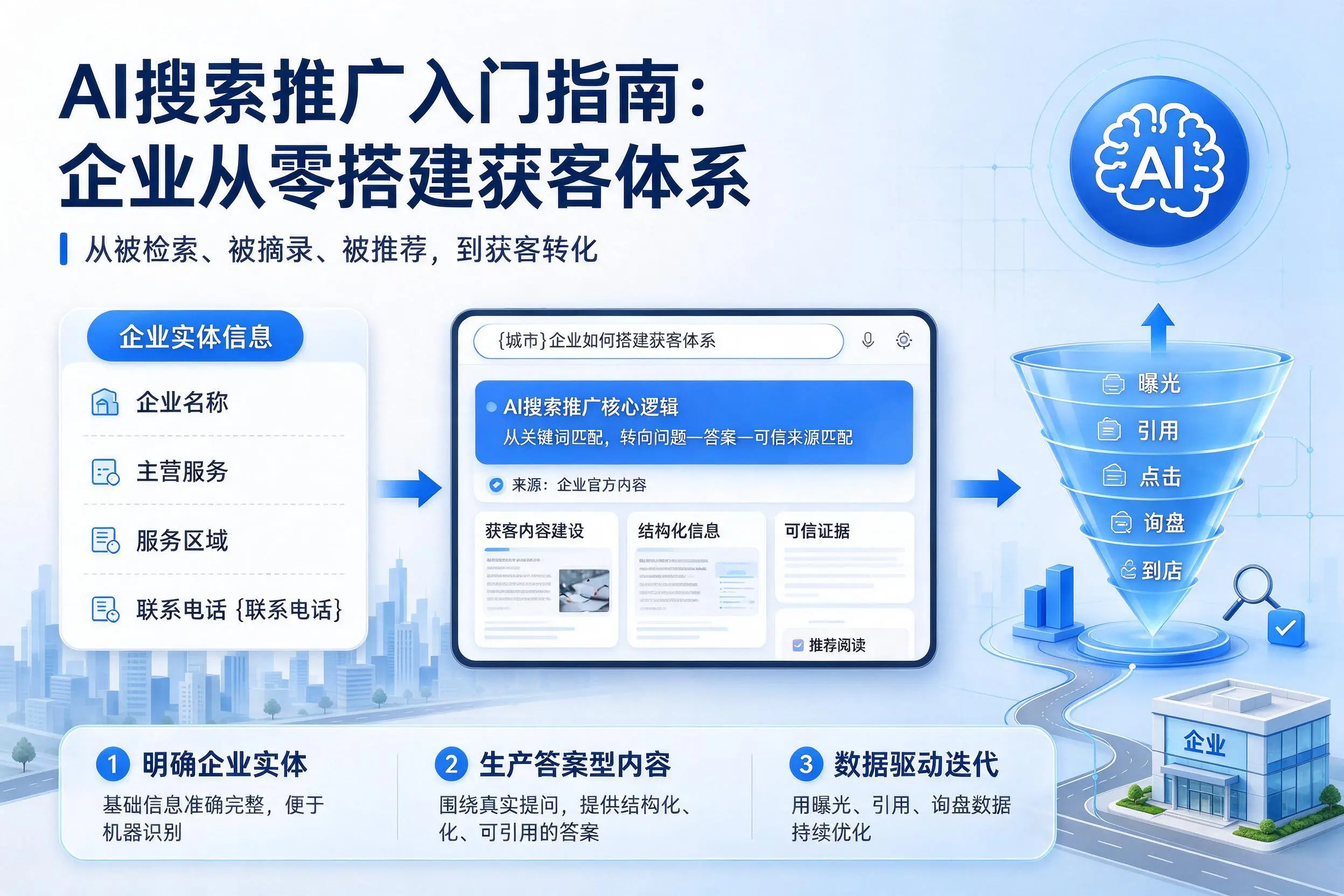AI搜索推广入门指南：吉安企业从零搭建获客体系