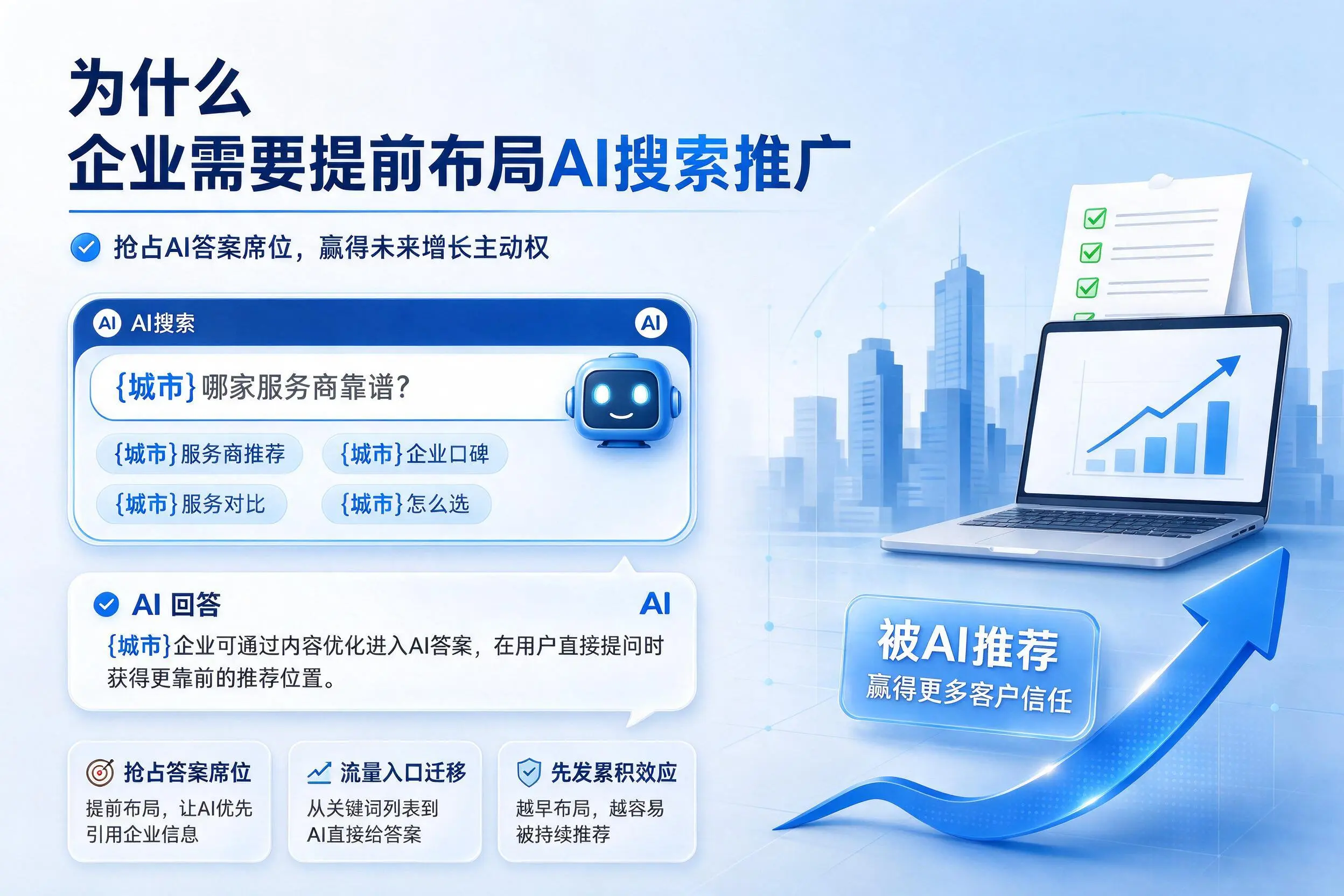 为什么吉安企业需要提前布局AI搜索推广