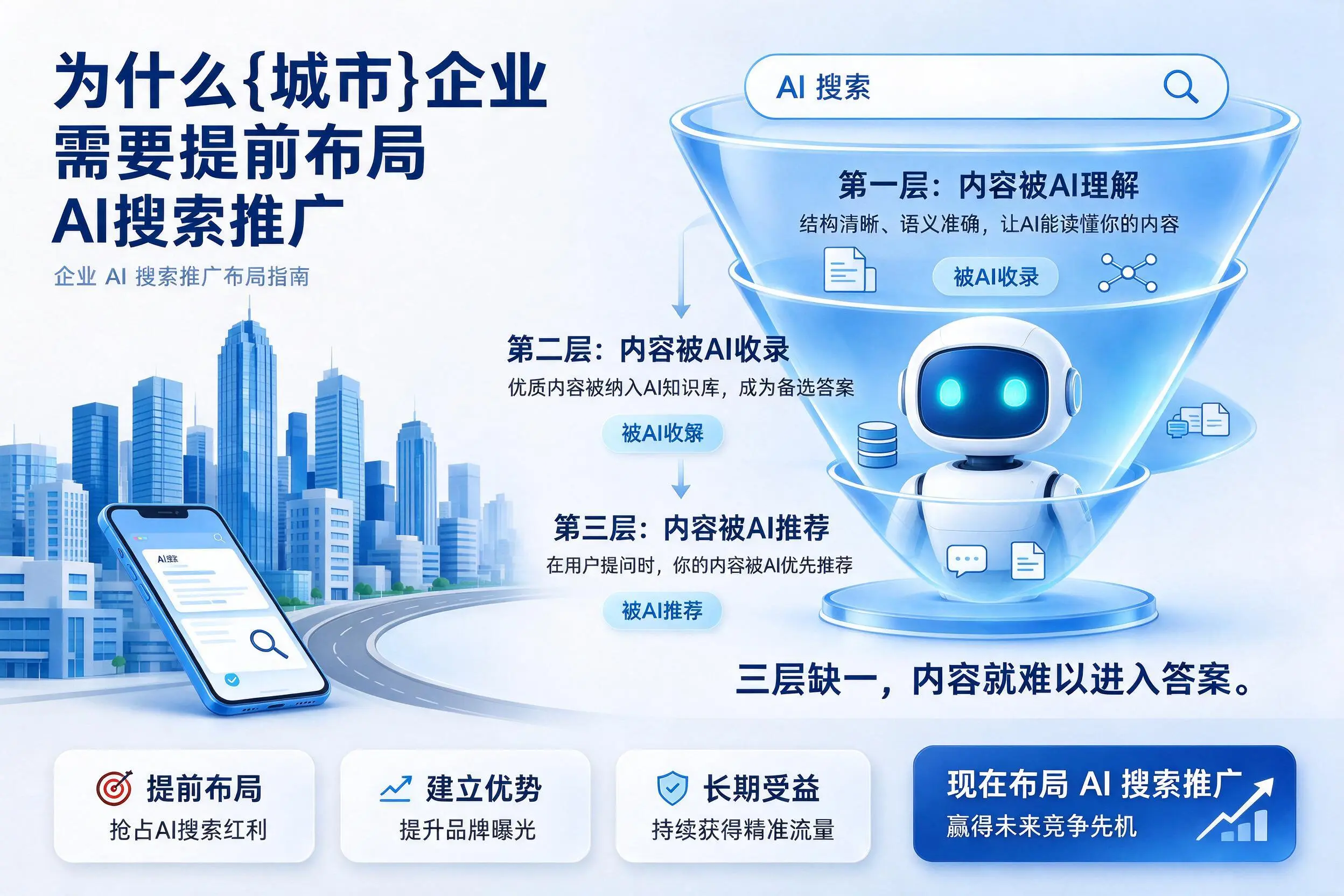 为什么吉安企业需要提前布局AI搜索推广