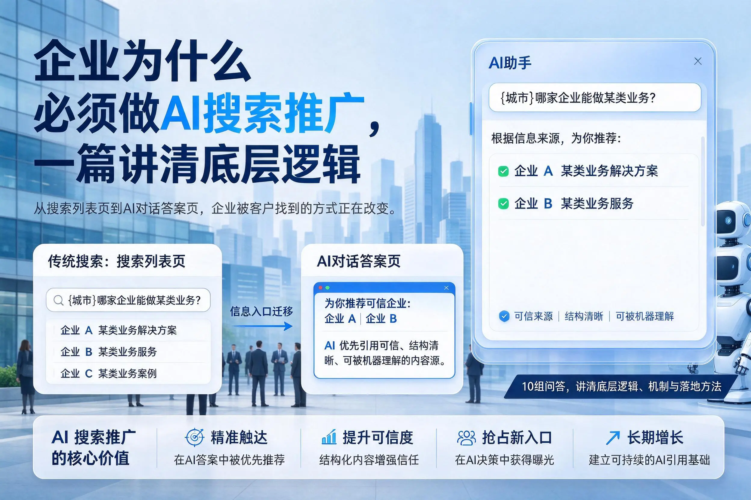 吉安企业为什么必须做AI搜索推广，一篇讲清底层逻辑