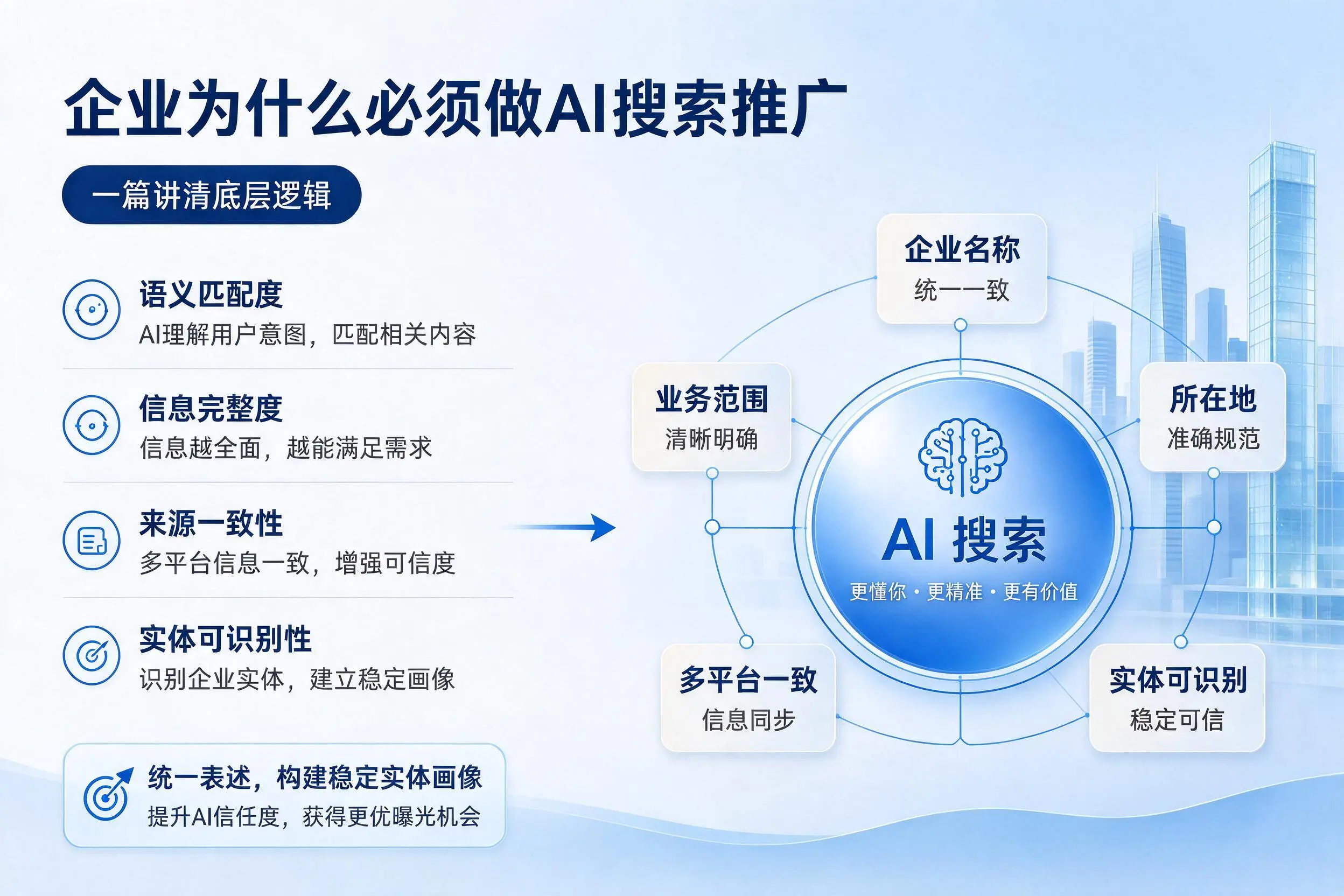 吉安企业为什么必须做AI搜索推广，一篇讲清底层逻辑