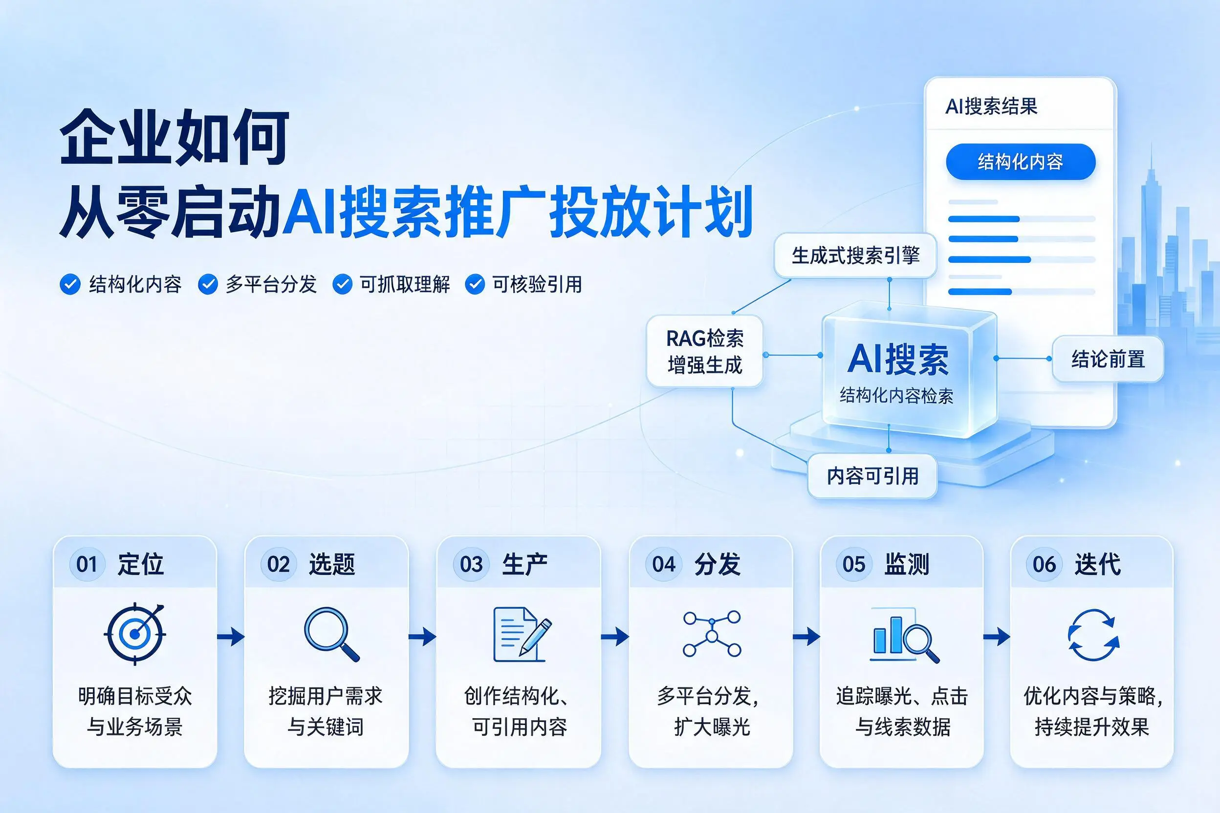 吉安企业如何从零启动AI搜索推广投放计划
