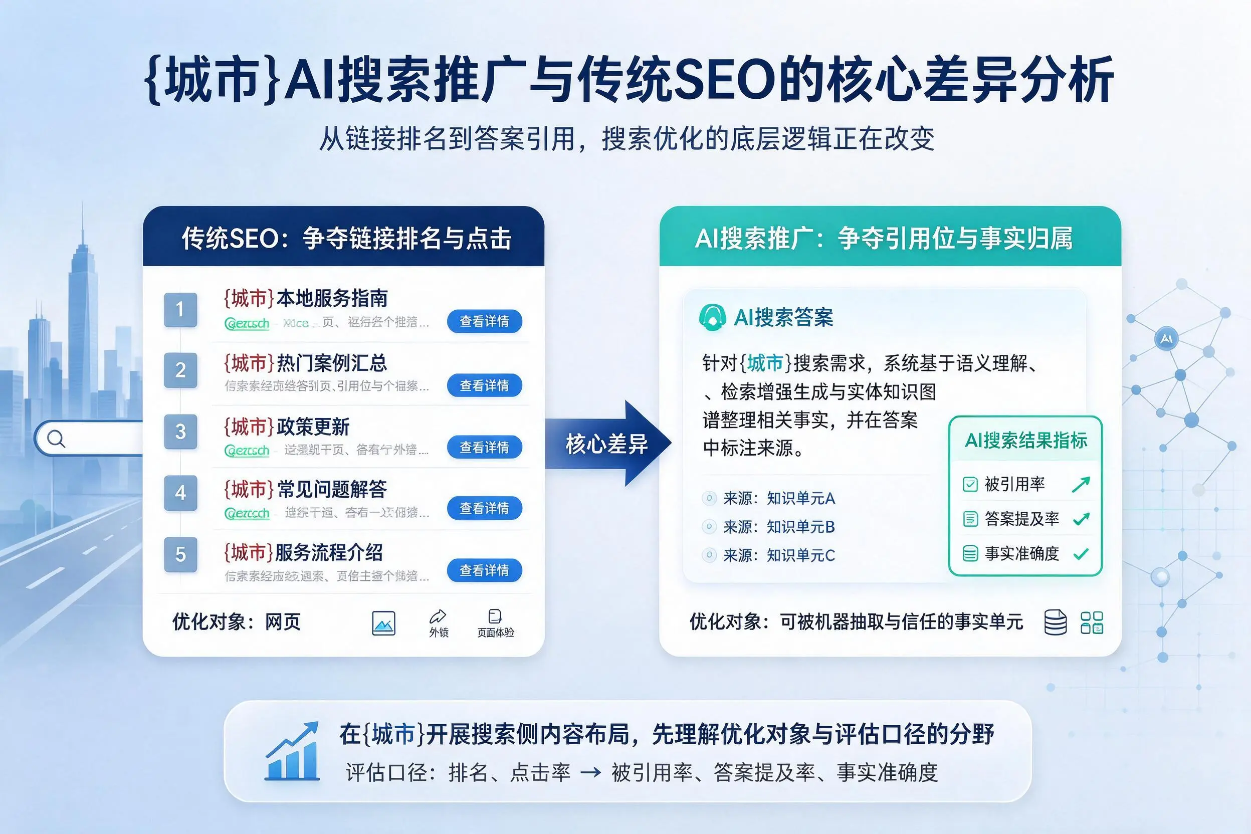 吉安AI搜索推广与传统SEO的核心差异分析
