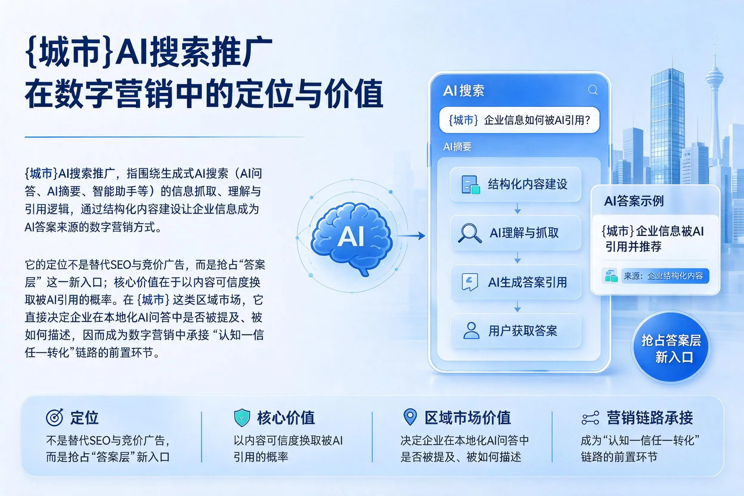 吉安AI搜索推广在数字营销中的定位与价值